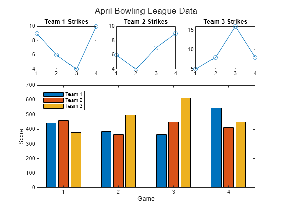 Add Title And Axis Labels To Chart Matlab  Simulink