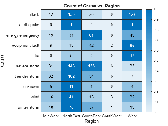 normalize column scidavis