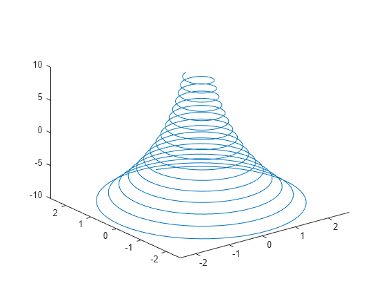 plot lines matlab line style