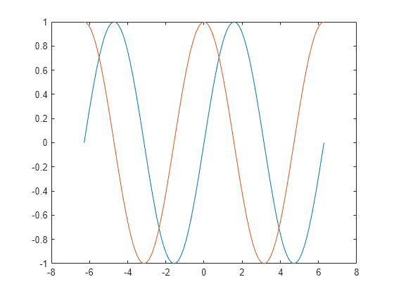 2 D Line Plot Matlab Plot Mathworks Nordic