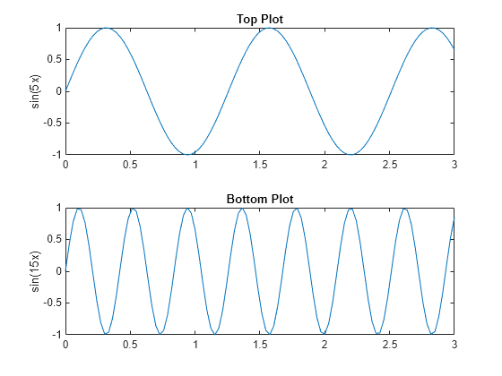 2 D Line Plot Matlab Plot Mathworks Nordic