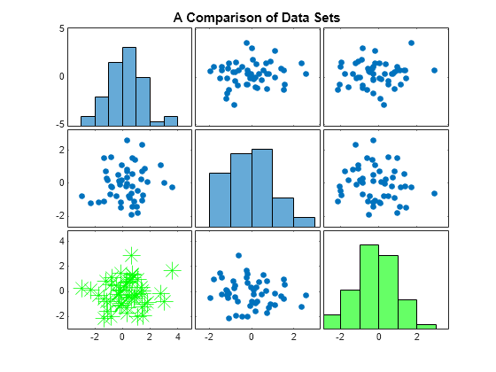 scatter plot matlab