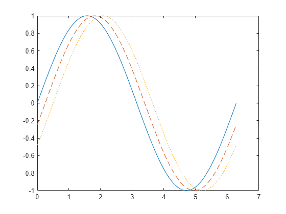 2 D Line Plot Matlab Plot Mathworks Nordic