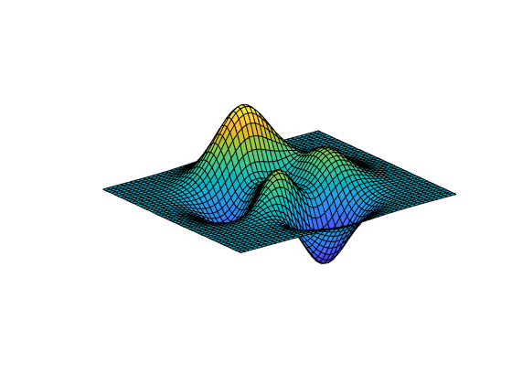 set-axis-limits-and-aspect-ratios-matlab-axis-mathworks-nordic