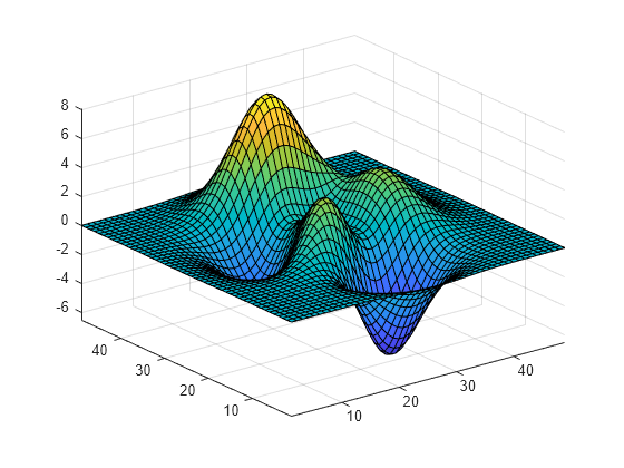 set-axis-limits-and-aspect-ratios-matlab-axis-mathworks-nordic