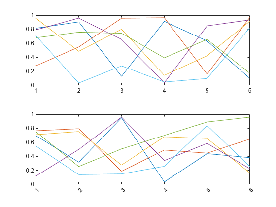 rotate-axis-tick-labels-of-seaborn-plots-delft-stack-vrogue