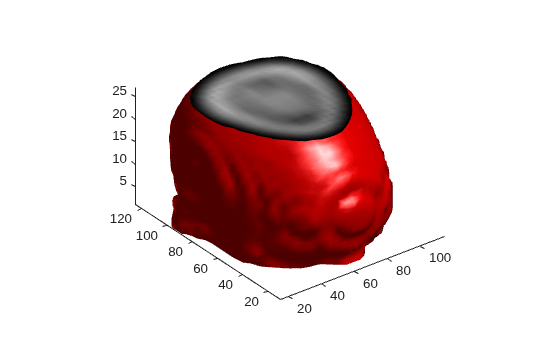 Figure contains an axes object. The axes object contains 2 objects of type patch.