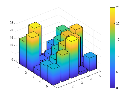 Color 3-D Bars by Height