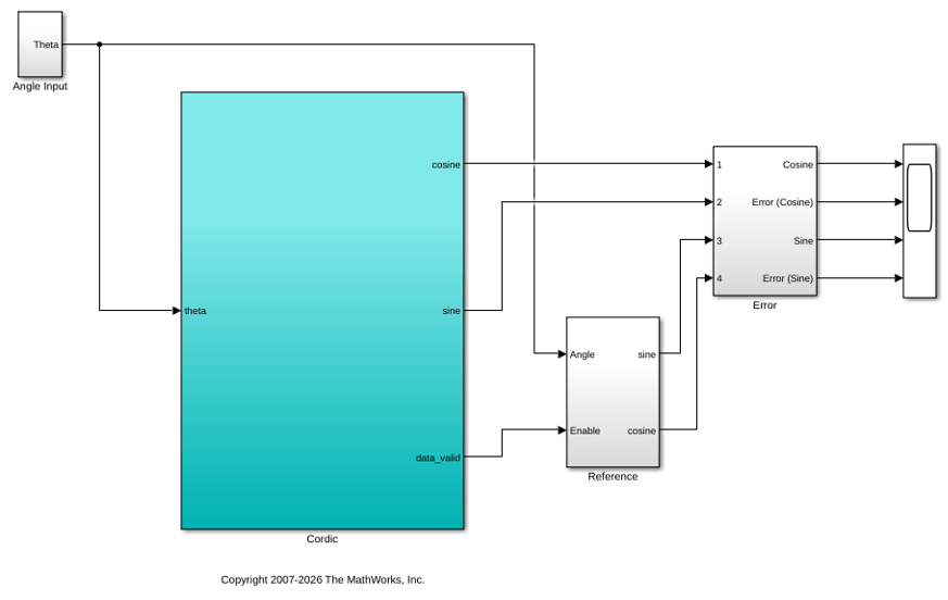 Compare Folded and Unfolded CORDIC Architectures by Using the MATLAB Function Block