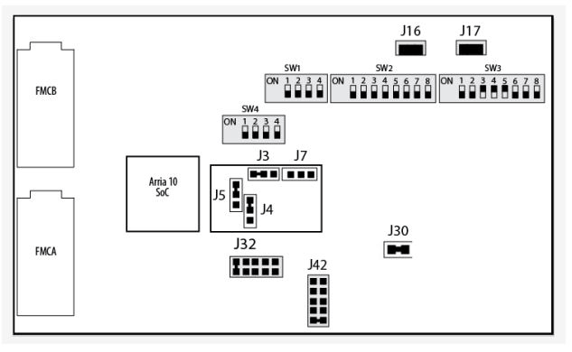 Jumper and Switch Settings