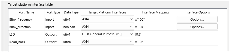 Target platform interface table mapping the input output ports.