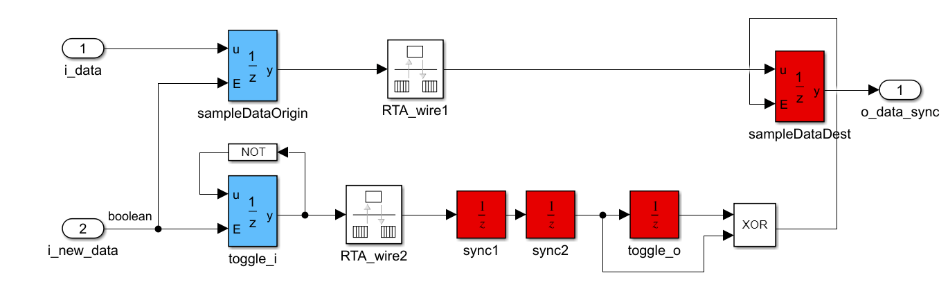 CrossDataClkAToClkB subsystem with data and pulse synchronization paths