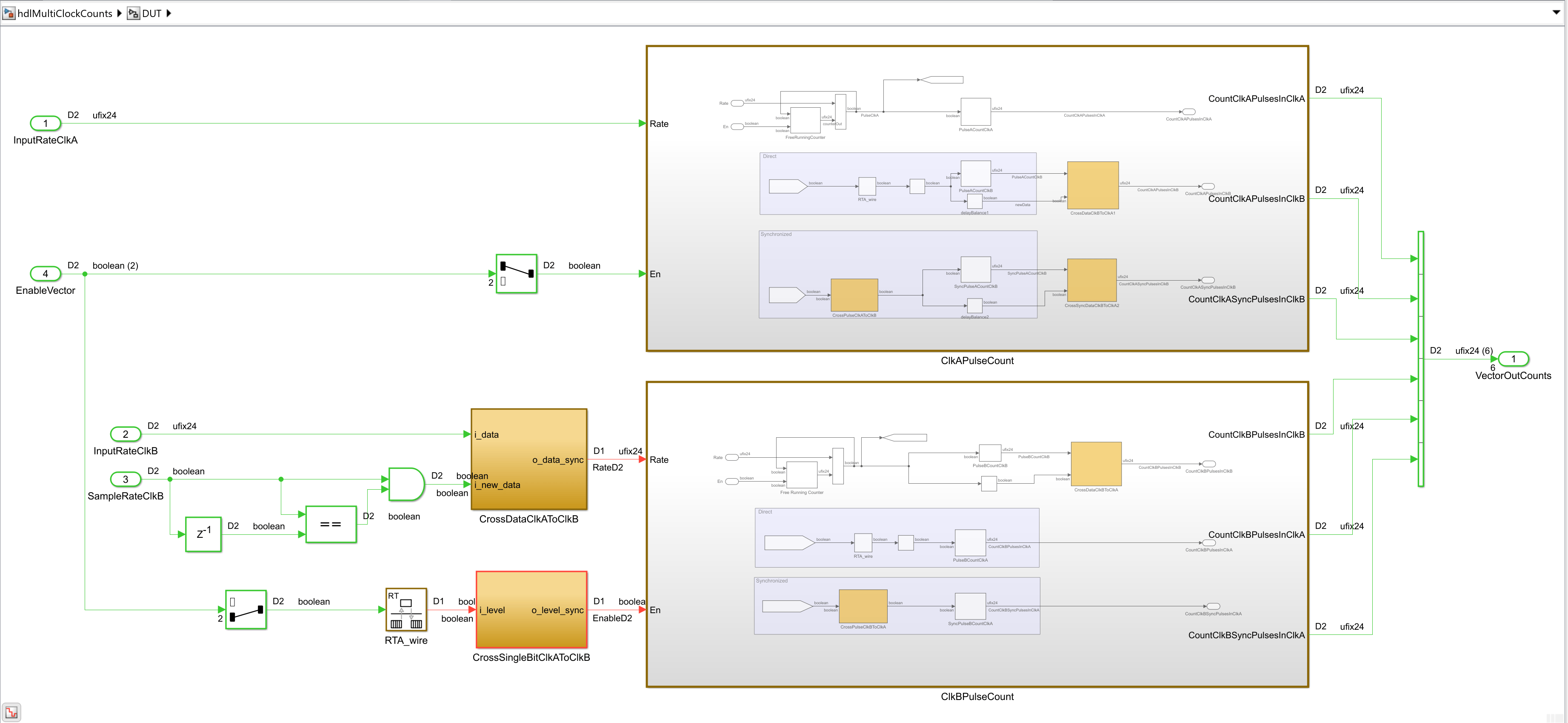 DUT subsystem in Simulink showing compiled signal types, ClkAPulseCount and ClkBPulseCount with CDC crossings