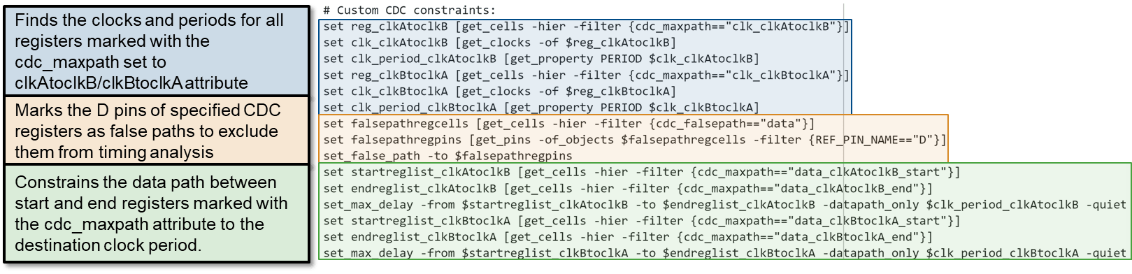 customDUTCDC.xdc file with annotated Tcl commands for false path and max delay timing constraints