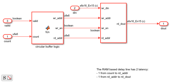 Using the State Control Block to Generate More Efficient Code with HDL Coder