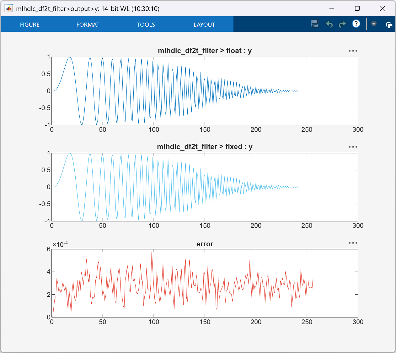 Floating-Point to Fixed-Point Conversion