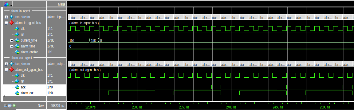 Questa simulation result.