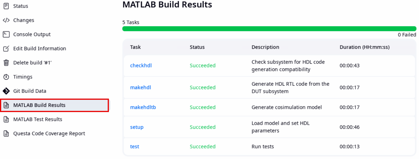 Build result