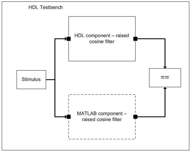 tutorial_ml_testbench.gif