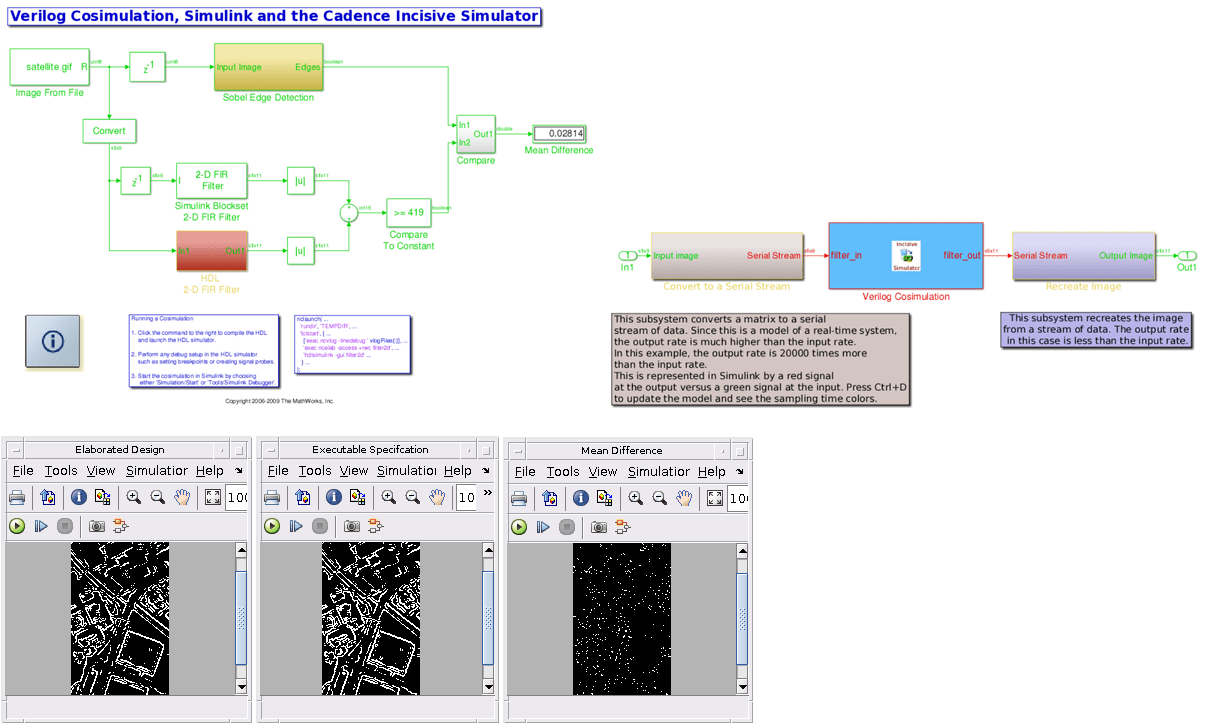 Sobel Edge Detection Algorithm with Computer Vision Toolbox