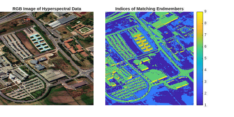 Figure contains 2 axes objects. Hidden axes object 1 with title RGB Image of Hyperspectral Data contains an object of type image. Hidden axes object 2 with title Indices of Matching Endmembers contains an object of type image.