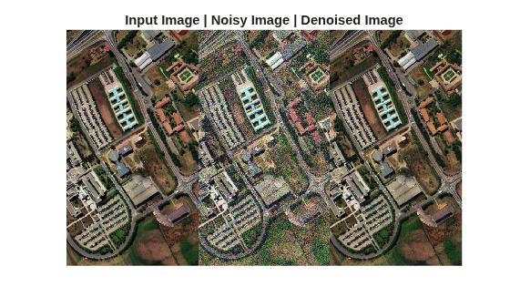 Figure contains an axes object. The hidden axes object with title Input Image | Noisy Image | Denoised Image contains an object of type image.