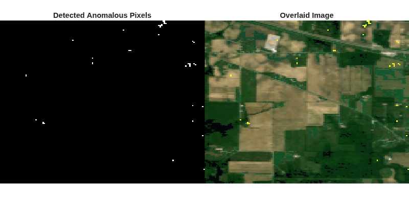 Figure contains 2 axes objects. Hidden axes object 1 with title Detected Anomalous Pixels contains an object of type image. Hidden axes object 2 with title Overlaid Image contains an object of type image.