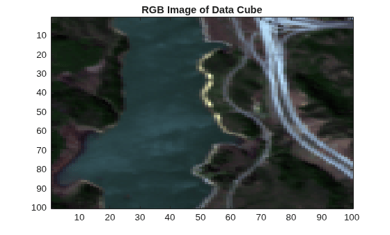 Figure contains an axes object. The axes object with title RGB Image of Data Cube contains an object of type image.