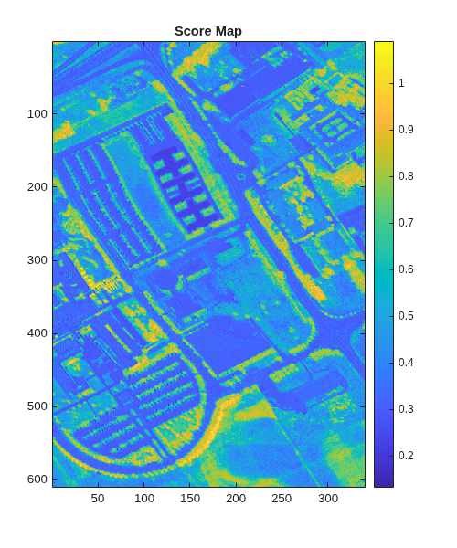 Figure contains an axes object. The axes object with title Score Map contains an object of type image.