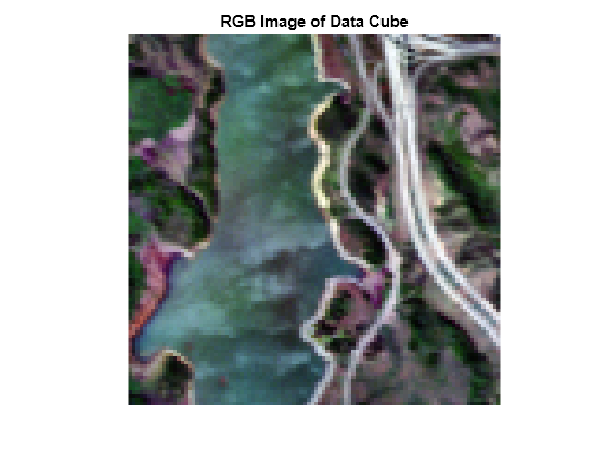 Figure contains an axes object. The hidden axes object with title RGB Image of Data Cube contains an object of type image.