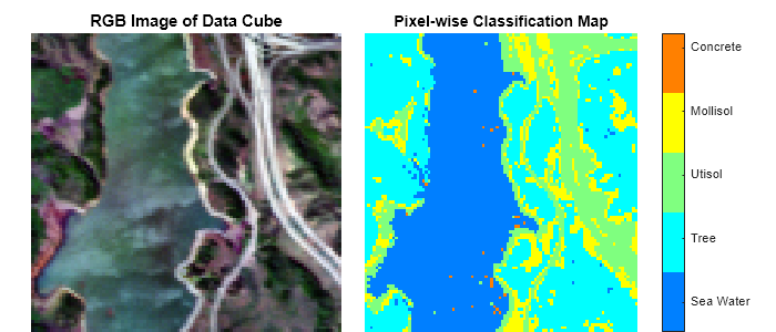 Figure contains 2 axes objects. Hidden axes object 1 with title RGB Image of Data Cube contains an object of type image. Hidden axes object 2 with title Pixel-wise Classification Map contains an object of type image.