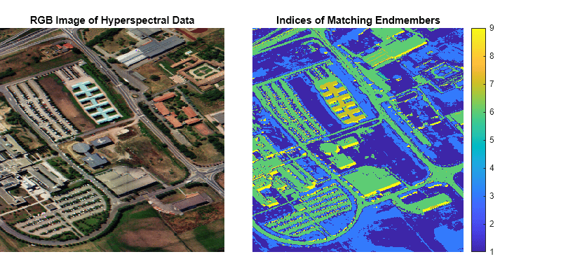 Figure contains 2 axes objects. Hidden axes object 1 with title RGB Image of Hyperspectral Data contains an object of type image. Hidden axes object 2 with title Indices of Matching Endmembers contains an object of type image.