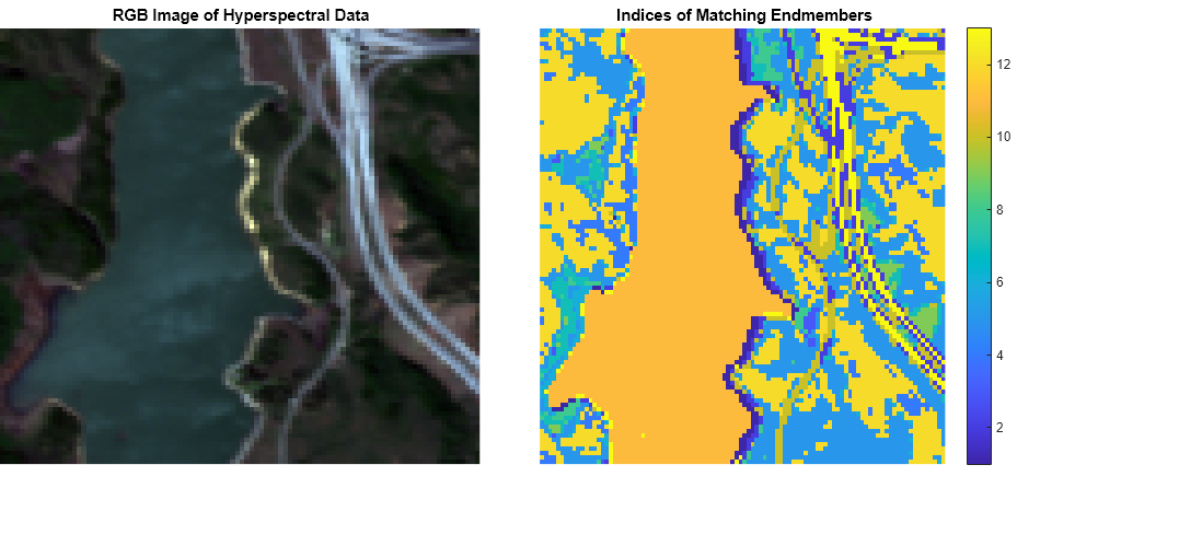 Figure contains 2 axes objects. Hidden axes object 1 with title RGB Image of Hyperspectral Data contains an object of type image. Hidden axes object 2 with title Indices of Matching Endmembers contains an object of type image.