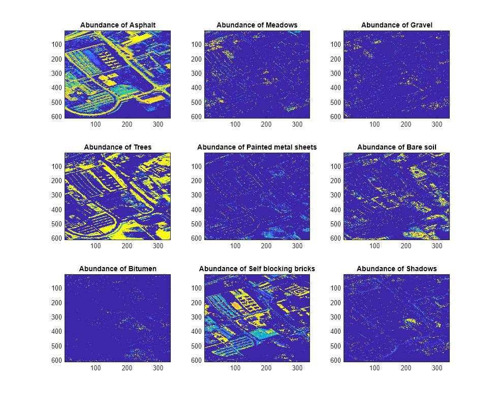 Figure contains 9 axes objects. Axes object 1 with title Abundance of Asphalt contains an object of type image. Axes object 2 with title Abundance of Meadows contains an object of type image. Axes object 3 with title Abundance of Gravel contains an object of type image. Axes object 4 with title Abundance of Trees contains an object of type image. Axes object 5 with title Abundance of Painted metal sheets contains an object of type image. Axes object 6 with title Abundance of Bare soil contains an object of type image. Axes object 7 with title Abundance of Bitumen contains an object of type image. Axes object 8 with title Abundance of Self blocking bricks contains an object of type image. Axes object 9 with title Abundance of Shadows contains an object of type image.