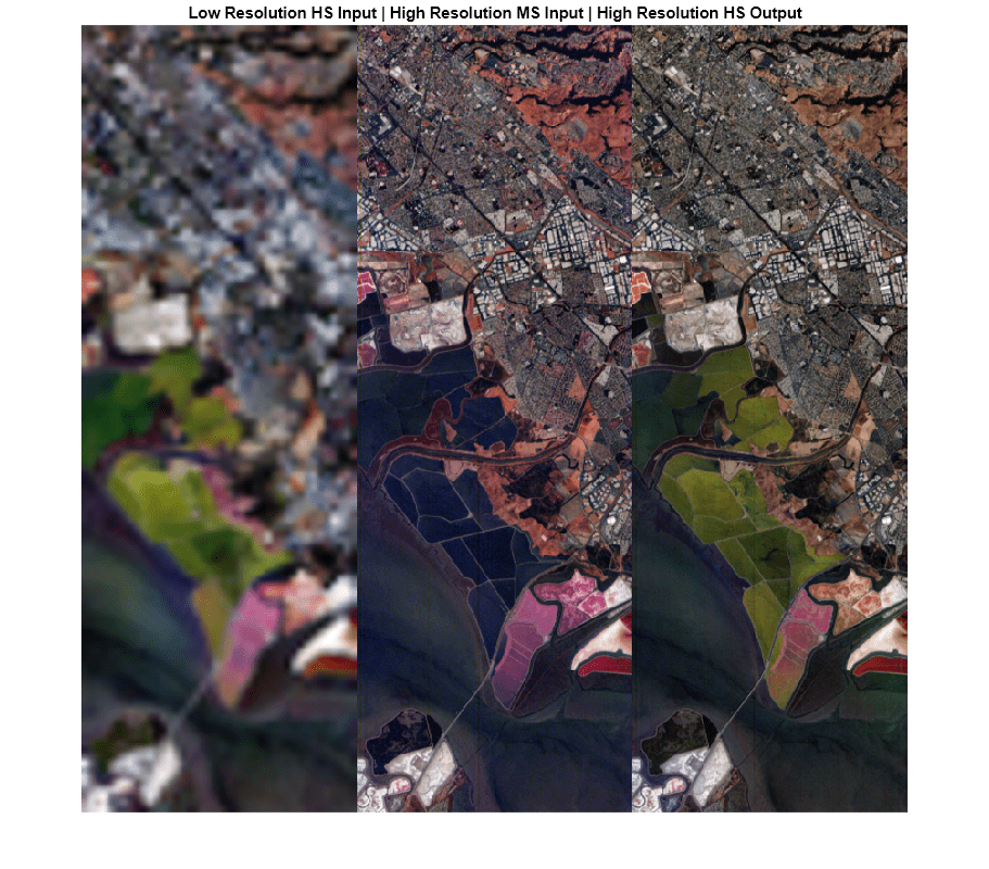 Figure contains an axes object. The hidden axes object with title Low Resolution HS Input | High Resolution MS Input | High Resolution HS Output contains an object of type image.