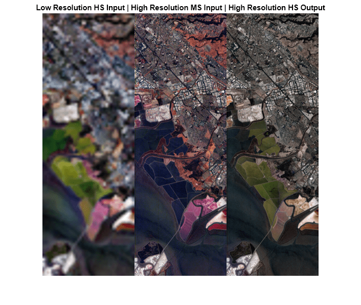 Figure contains an axes object. The hidden axes object with title Low Resolution HS Input | High Resolution MS Input | High Resolution HS Output contains an object of type image.
