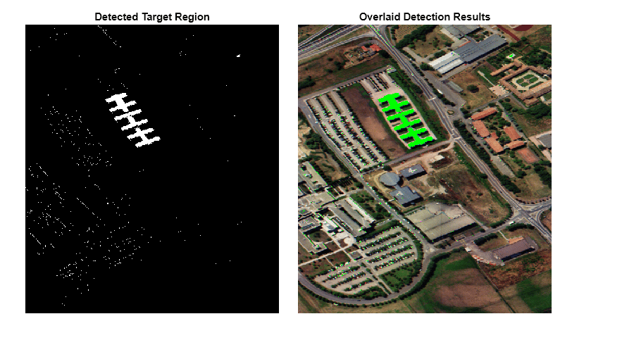 Figure contains 2 axes objects. Hidden axes object 1 with title Detected Target Region contains an object of type image. Hidden axes object 2 with title Overlaid Detection Results contains an object of type image.