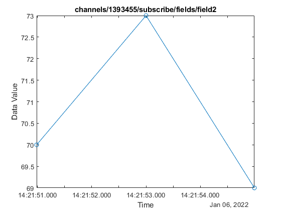 Get Data from Subscribed Topics in MQTT Client