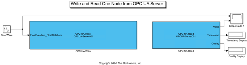 Simulink model with a Sine Wave source connected to an OPC UA Write block, and an OPC UA Read block outputting Value, Timestamp, and Quality to separate scopes