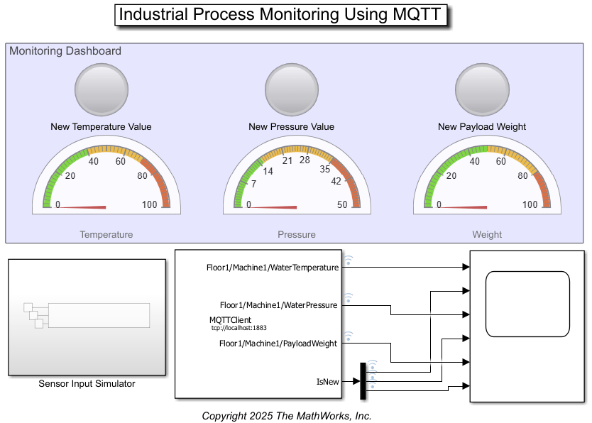 Industrial Process Monitoring Using MQTT