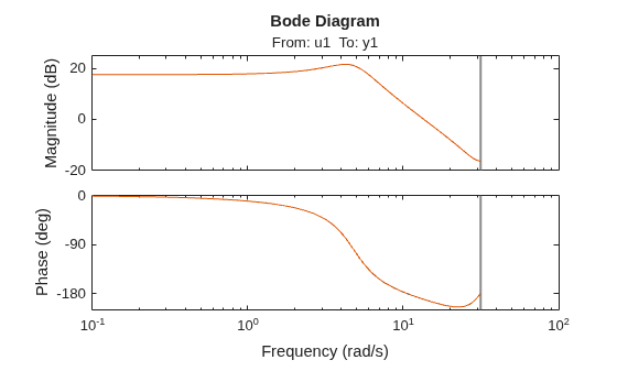 MATLAB figure