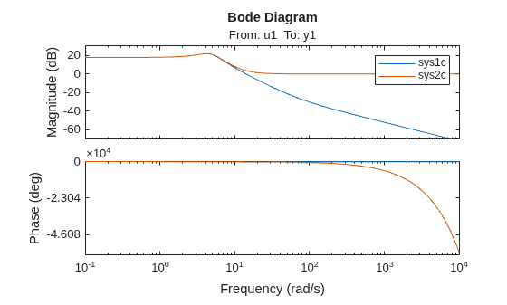 MATLAB figure