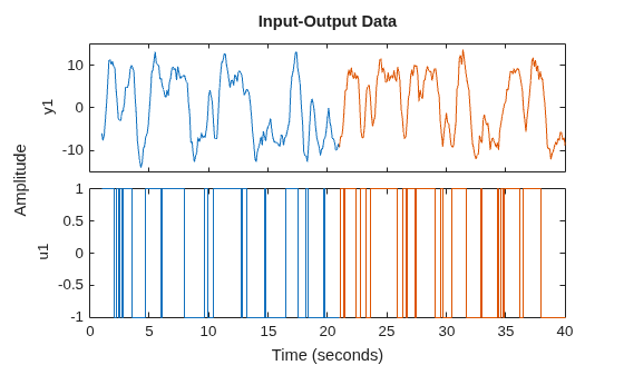 MATLAB figure