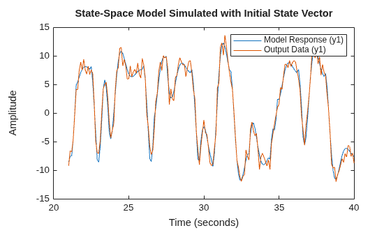 MATLAB figure