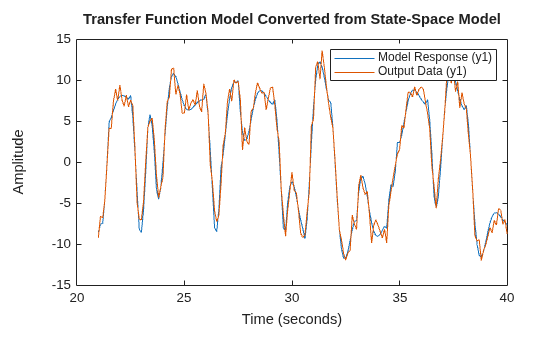 MATLAB figure