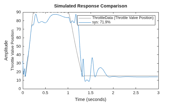 MATLAB figure