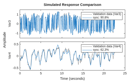 MATLAB figure