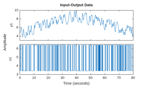 MATLAB figure