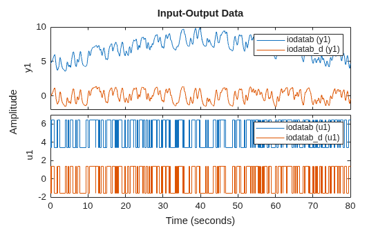 MATLAB figure