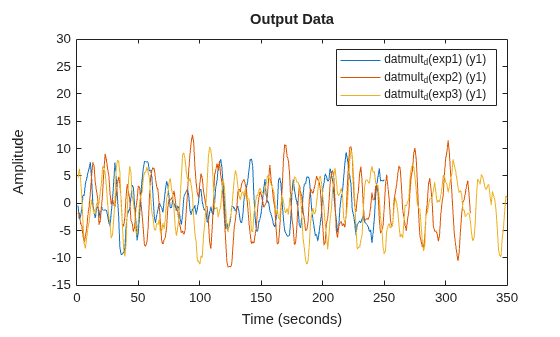 MATLAB figure